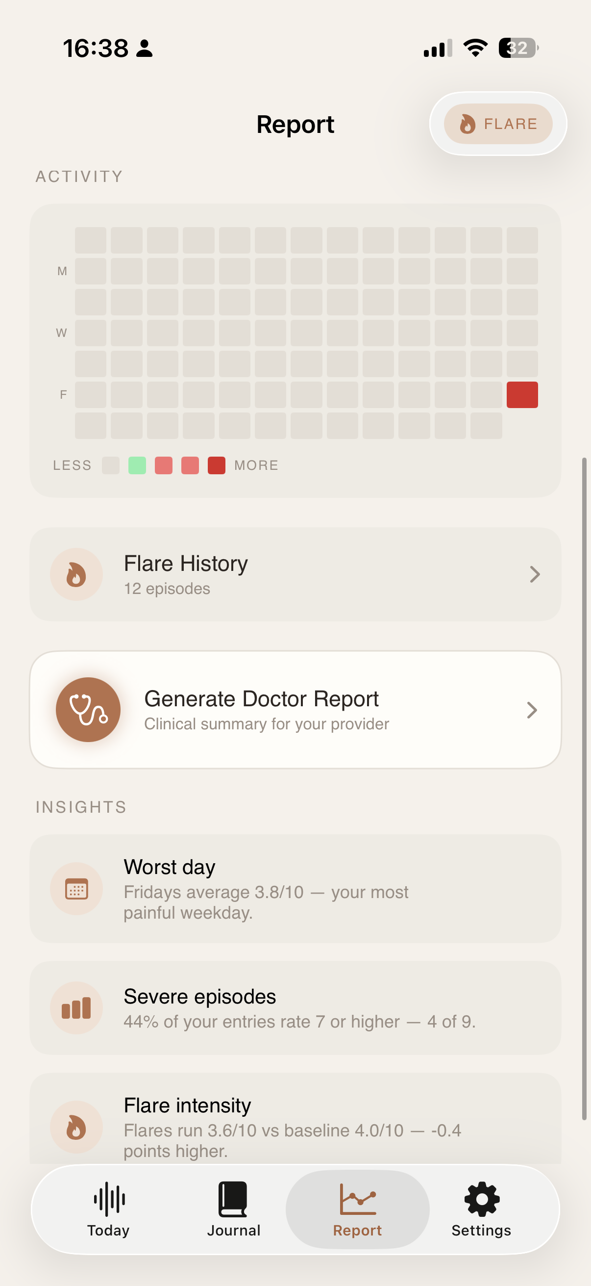 Report — heatmap, flare history, insights